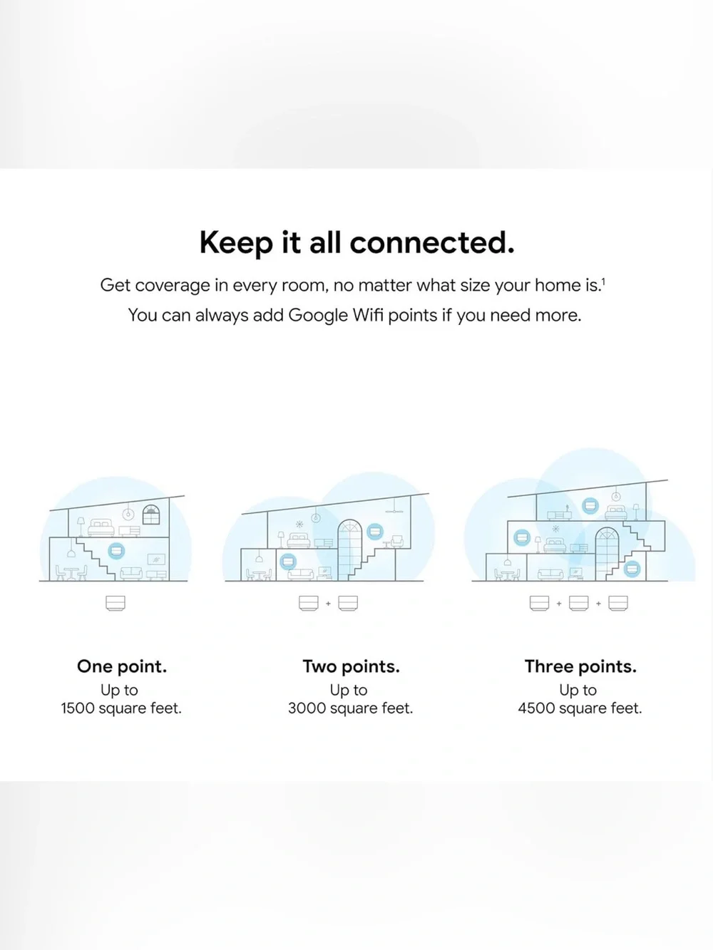 google WiFi - AC1200 - Mesh WiFi Router System Bundle (3 Pack) - Whole Home WiFi